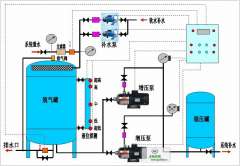 定壓補水設(shè)備